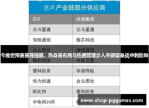 今晚世预赛赛程提醒，热身赛布局与伤病管理步入关键期备战冲刺阶段