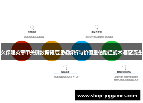 久保建英意甲关键数据背后逻辑解析与价值重估路径战术适配演进