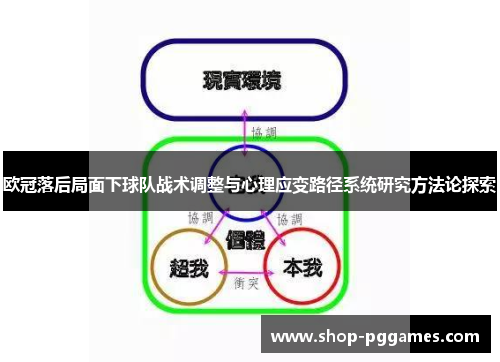 欧冠落后局面下球队战术调整与心理应变路径系统研究方法论探索